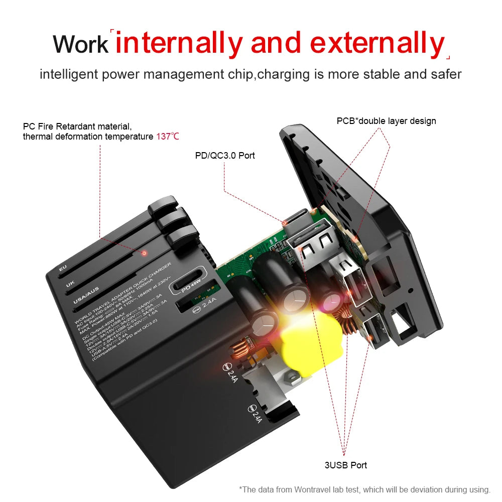45W Universal Travel Charger with PD, QC3.0, and USB-C Adapter for Global Use