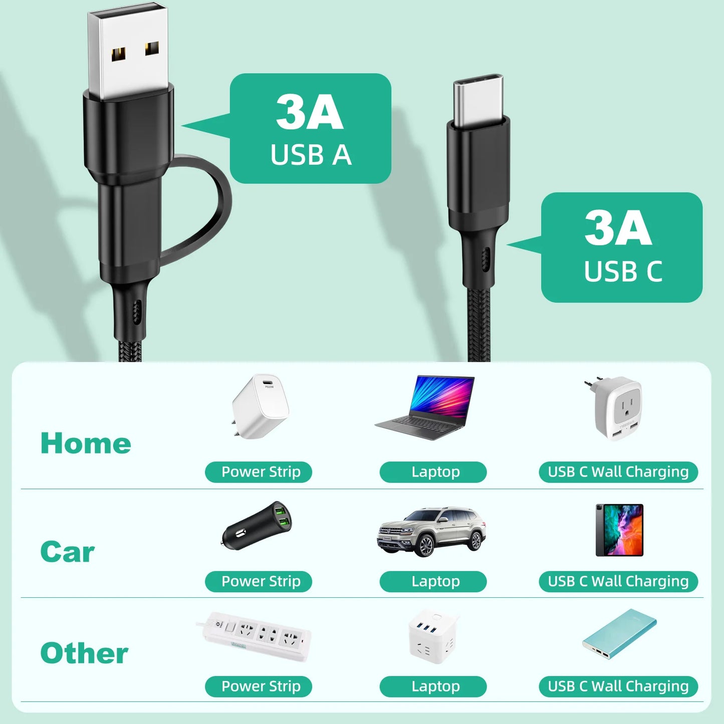 3 in 1 USB Charging Cable with Multi Ports - Type C, Micro USB, & Lightning Charger for Smartphones